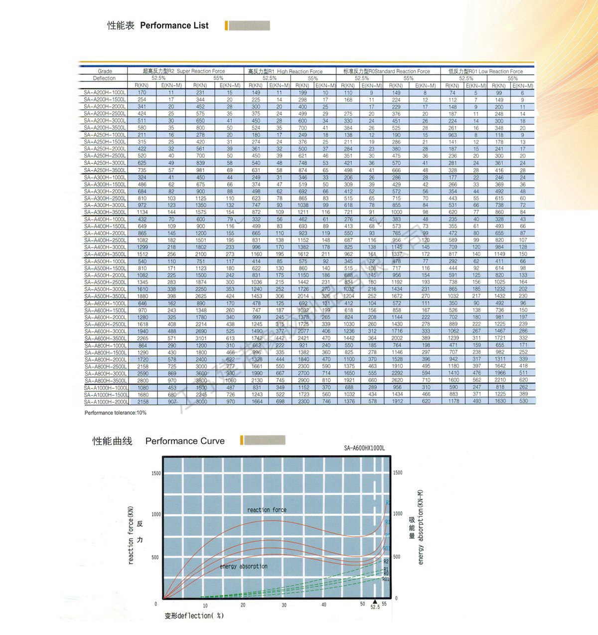 超級拱形橡膠護(hù)舷 (3)