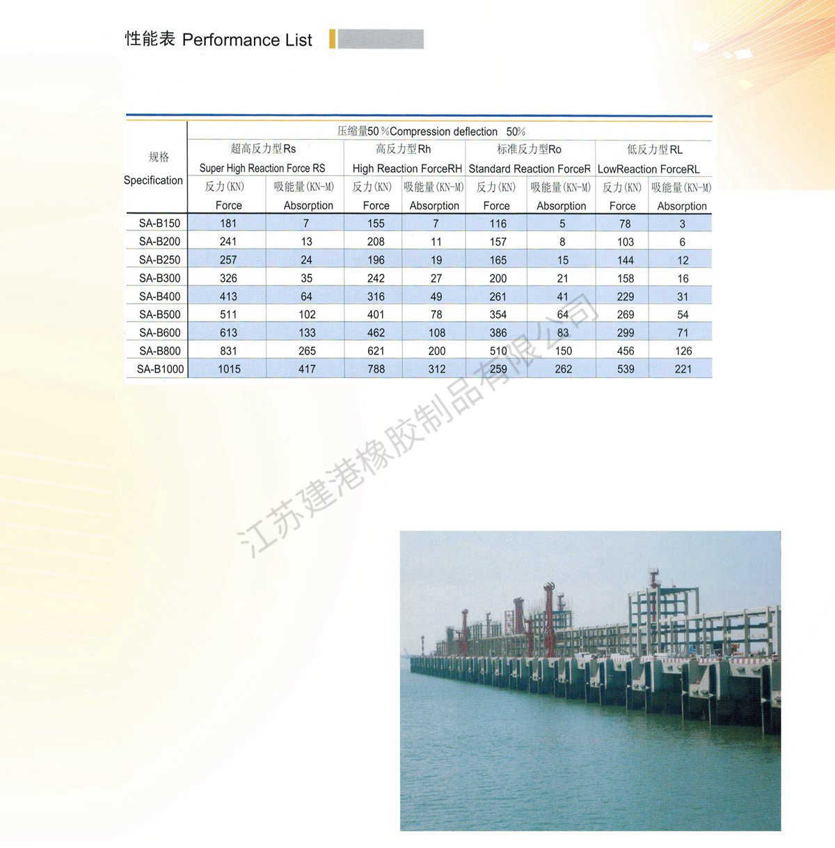 超級拱形橡膠護(hù)舷 (5)