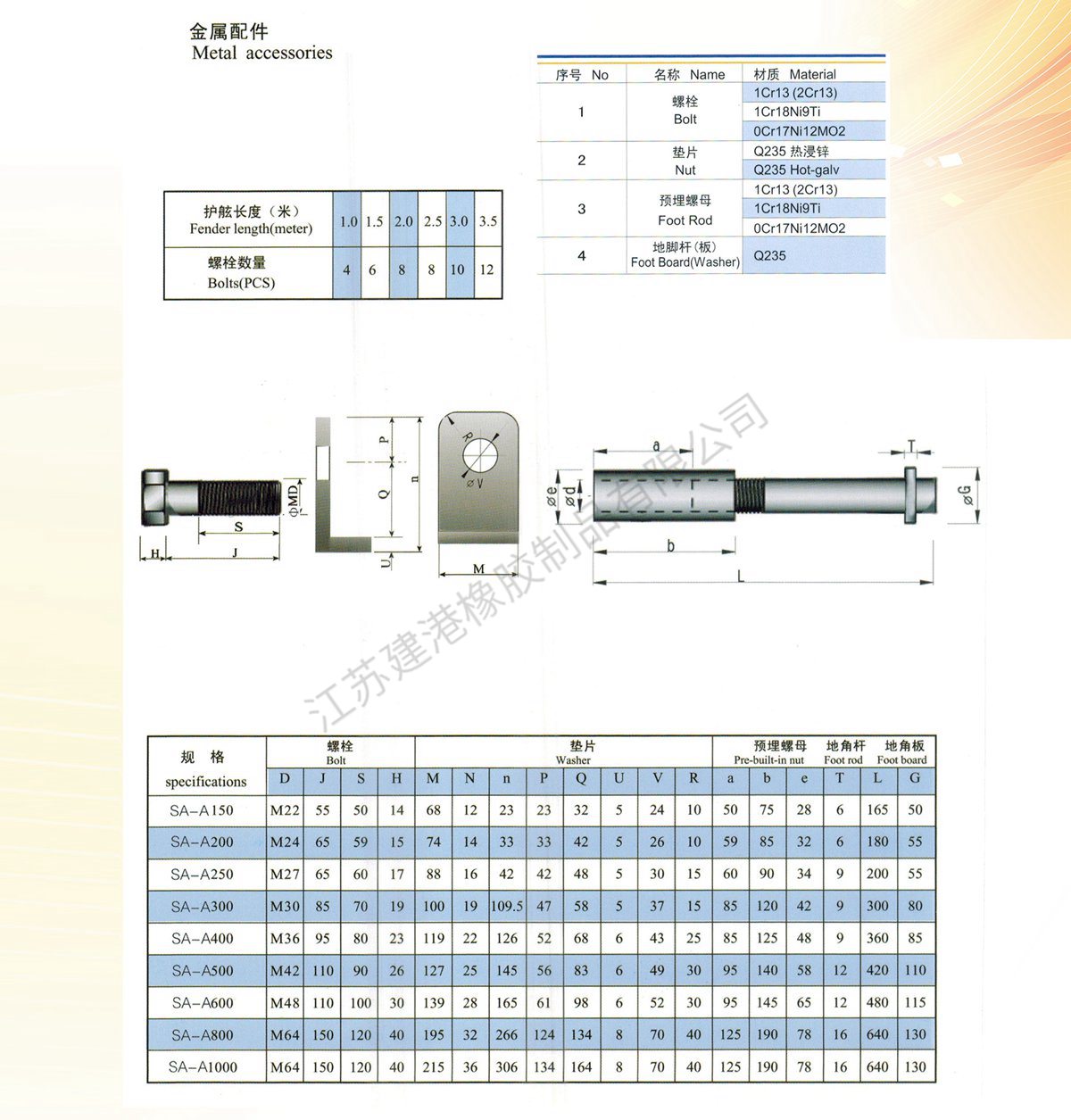 超級拱形橡膠護(hù)舷 (7)